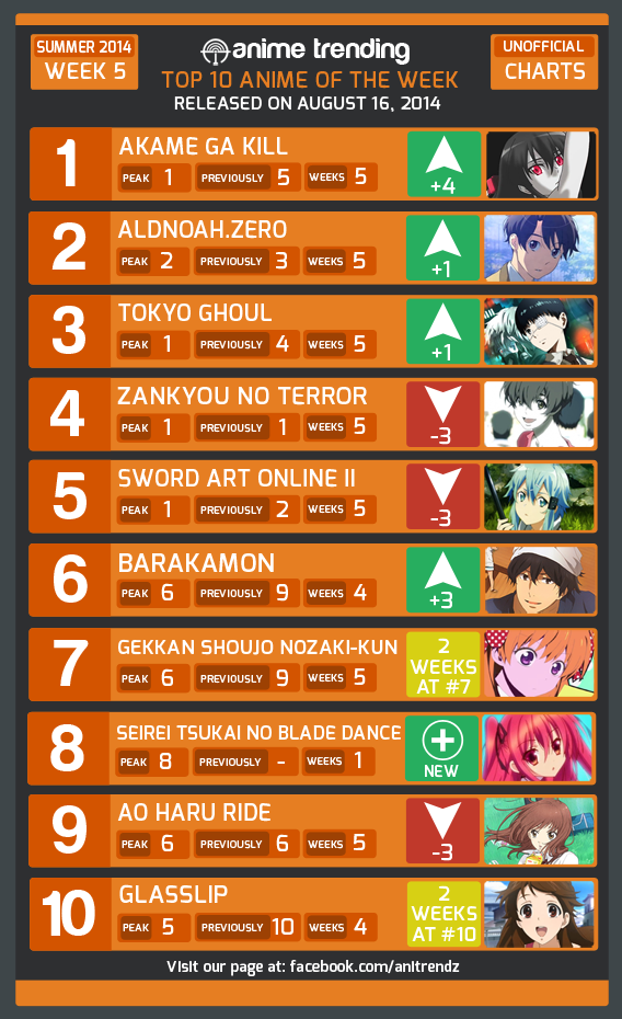 Anime Trending | image gallery trending anime Anime Trending | image gallery trending anime